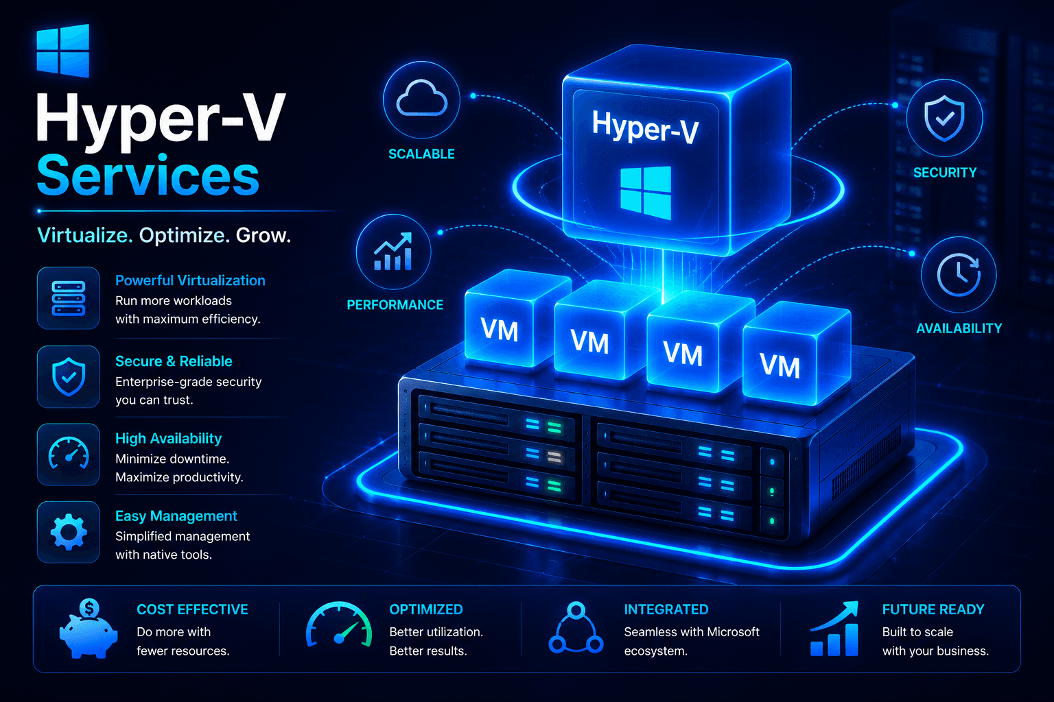 Hyper-V Services