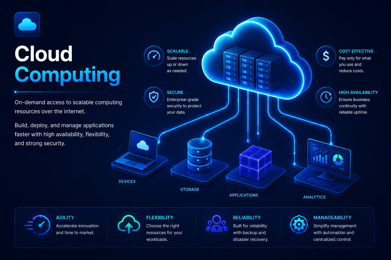 Cloud Computing
