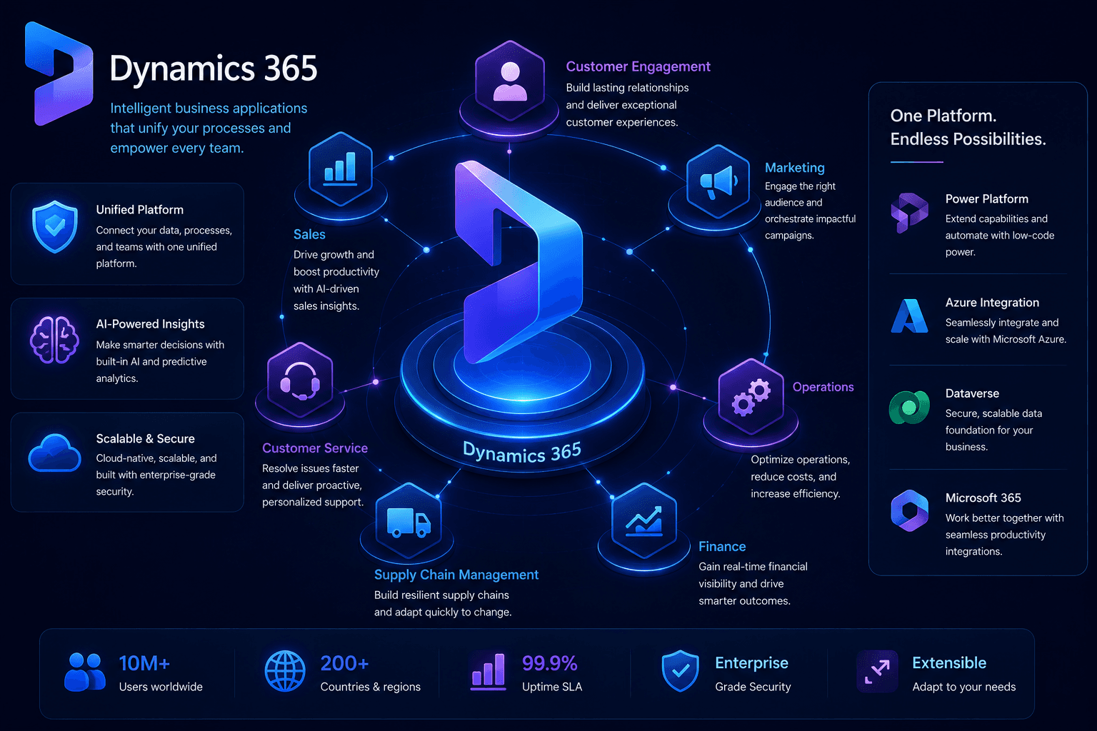 Dynamics 365