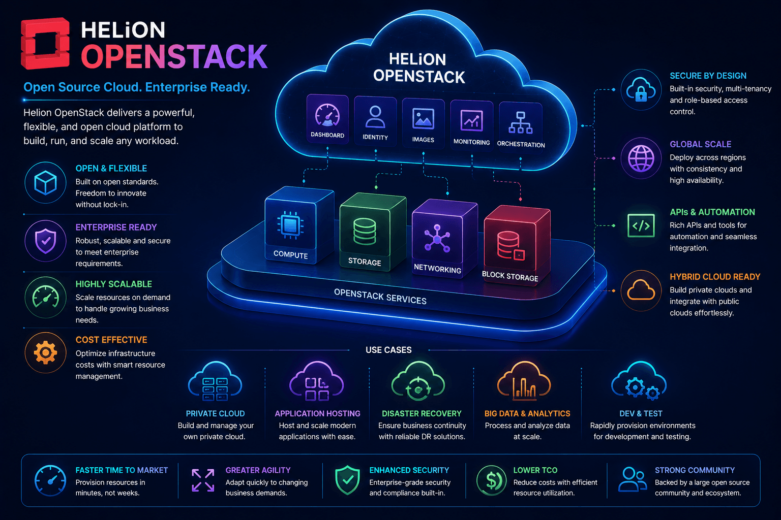 Helion OpenStack