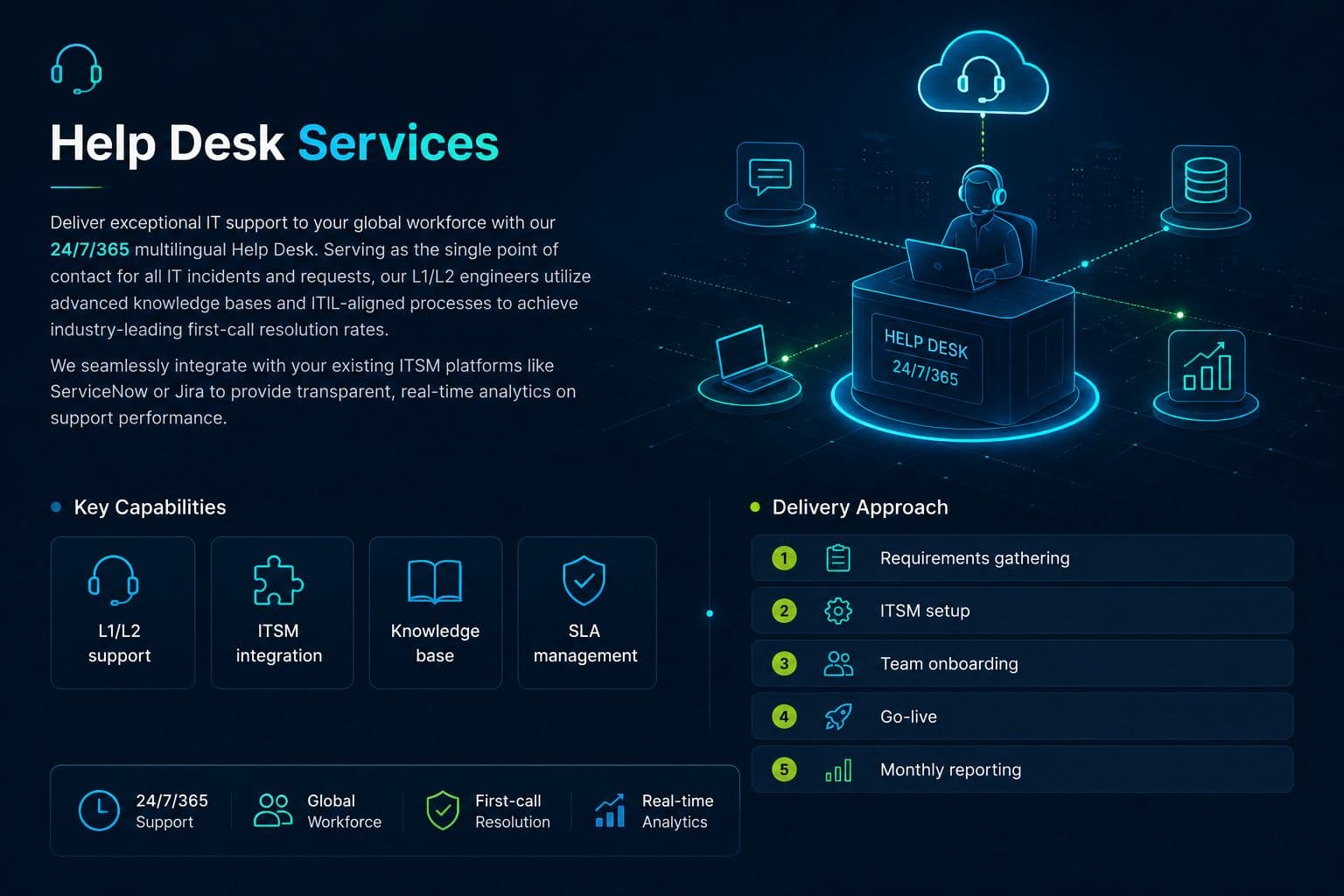 Help Desk & Deskside Support