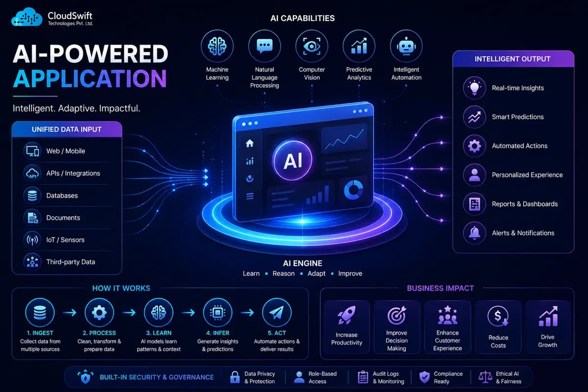 AI-Poweredapplications