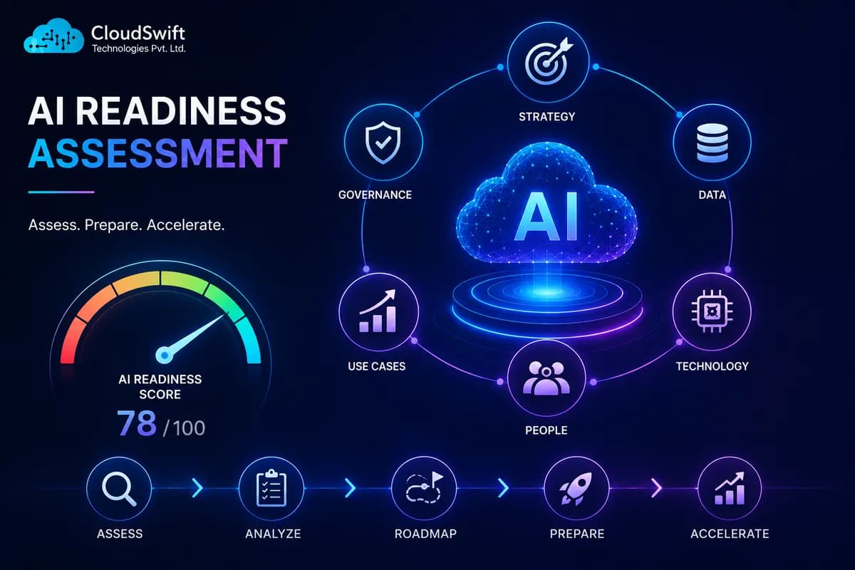 AI Readiness Assessment