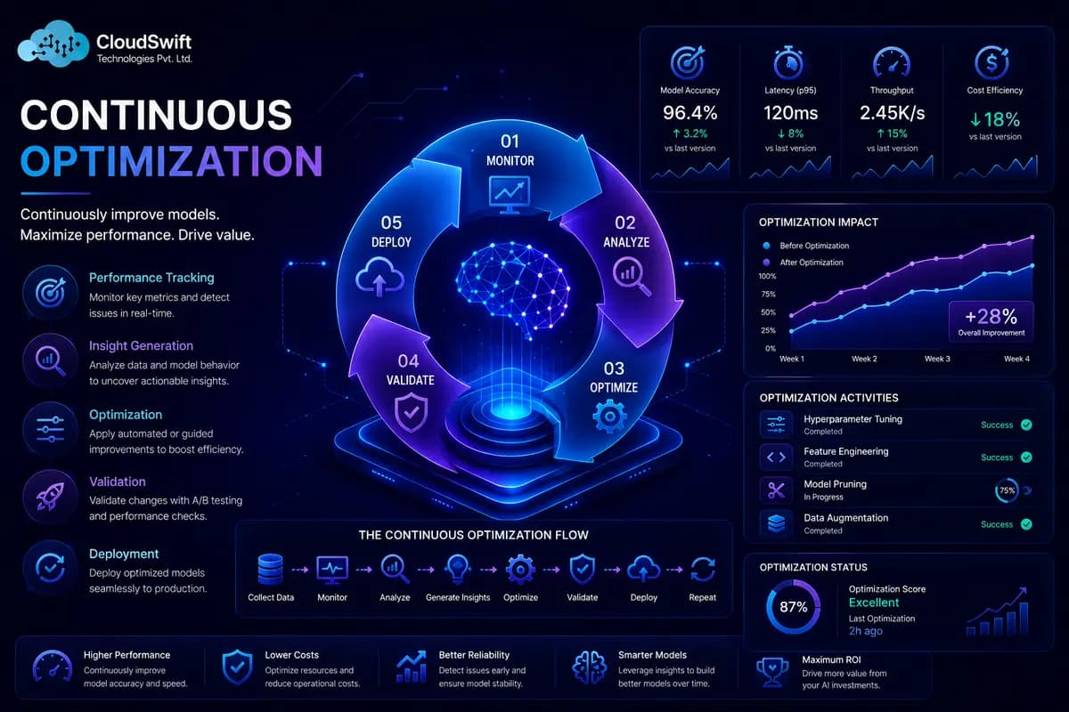 Continuous Optimization