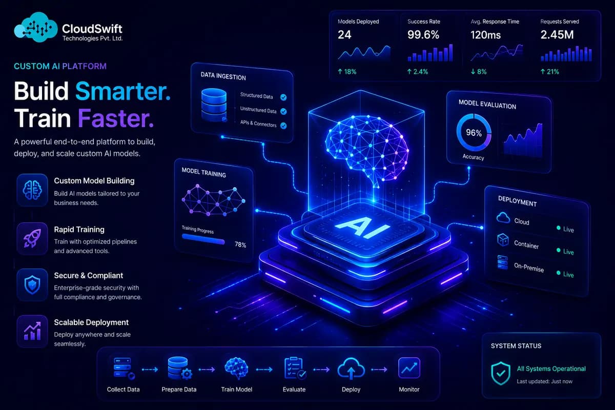 Custom AI Platforms