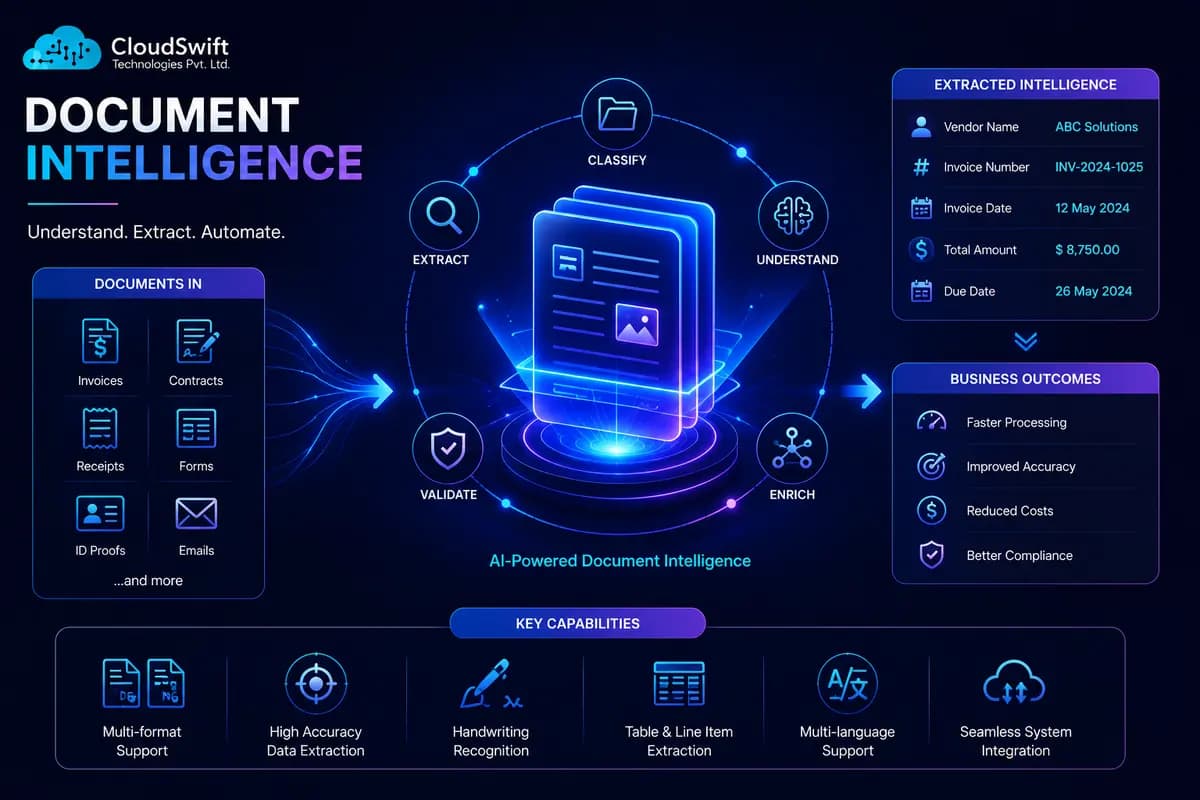 Document Intelligence