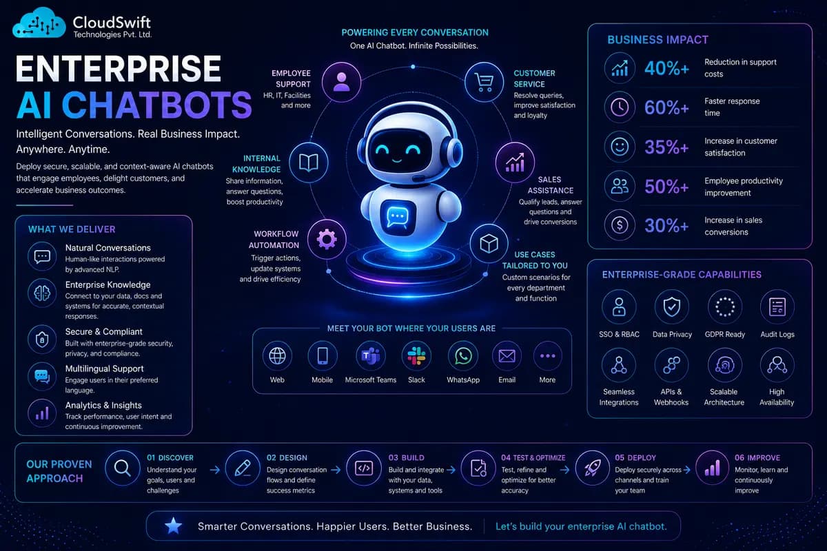 Enterprise AI Chatbots