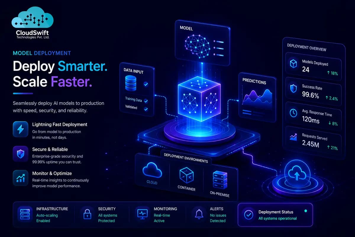 MLOps pipeline packaging, serving, and monitoring an AI model in production