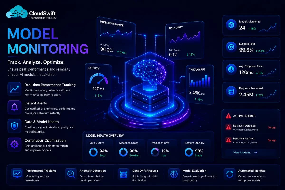 Model Monitoring