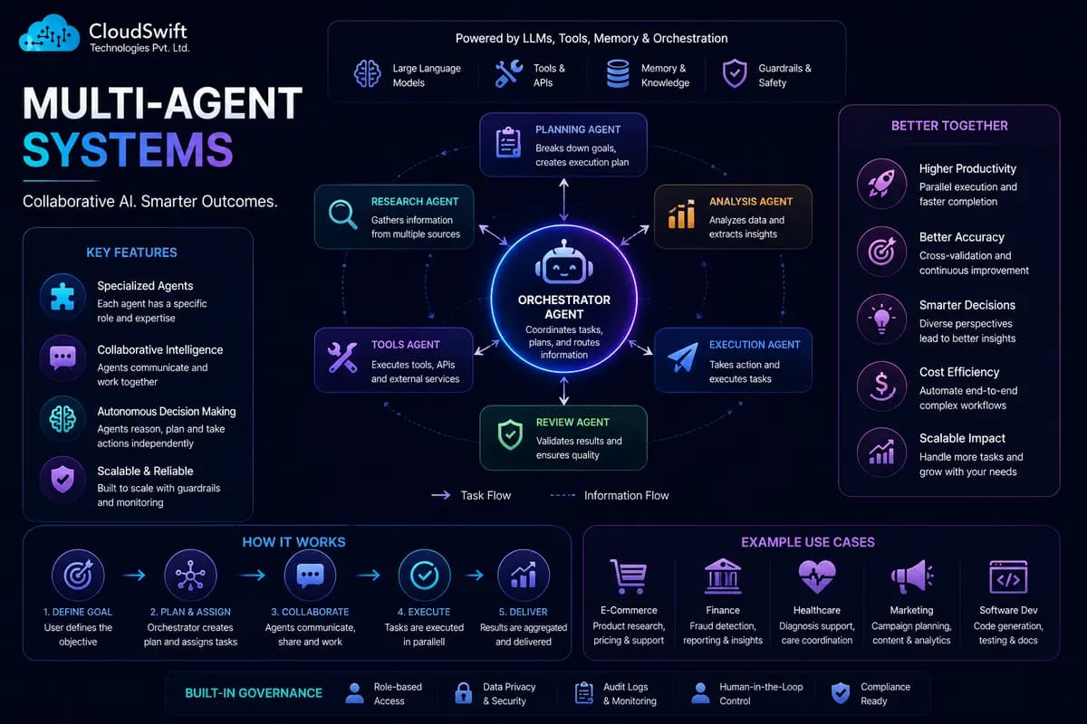 Multi-Agent Systems