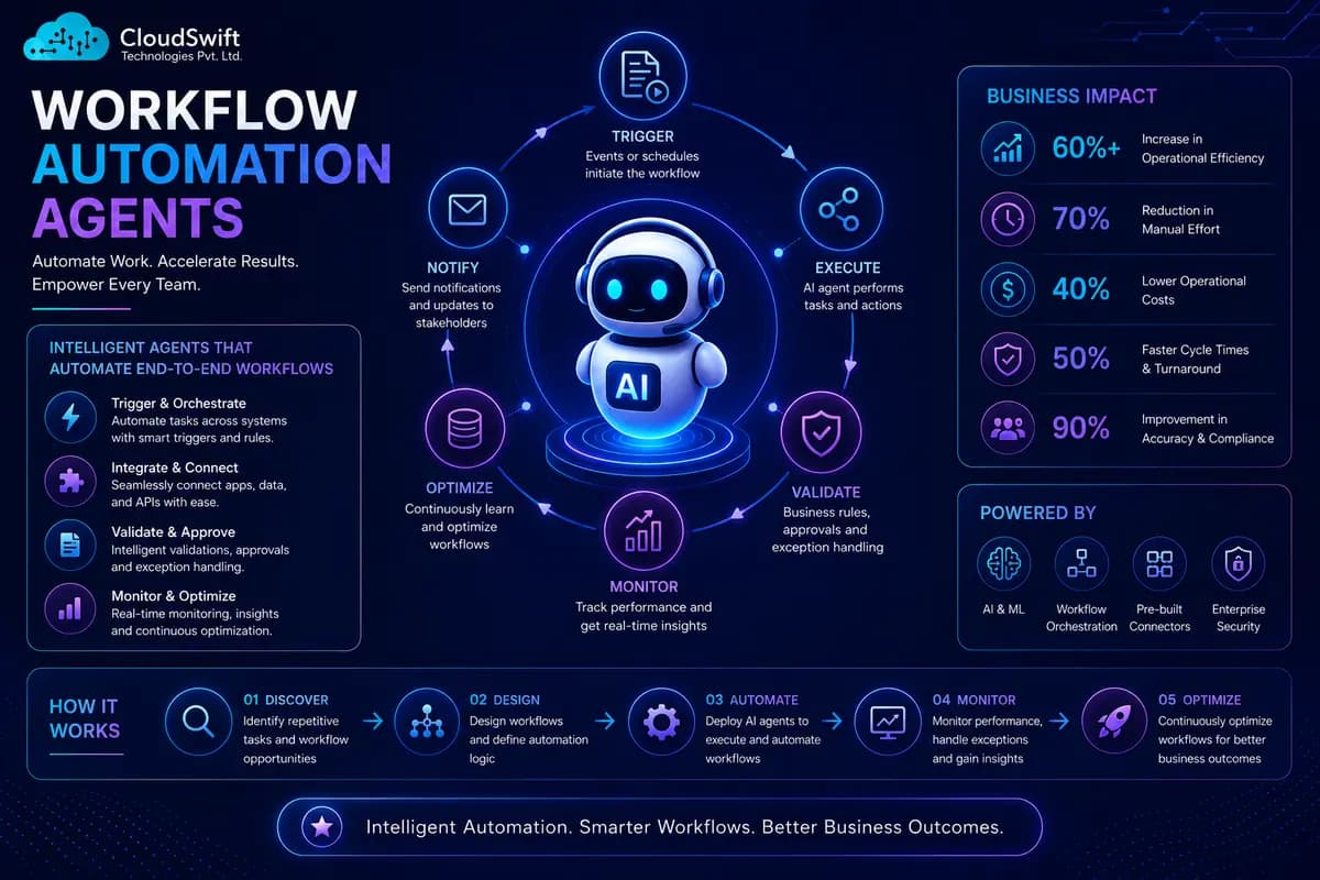 Workflow Automation Agents