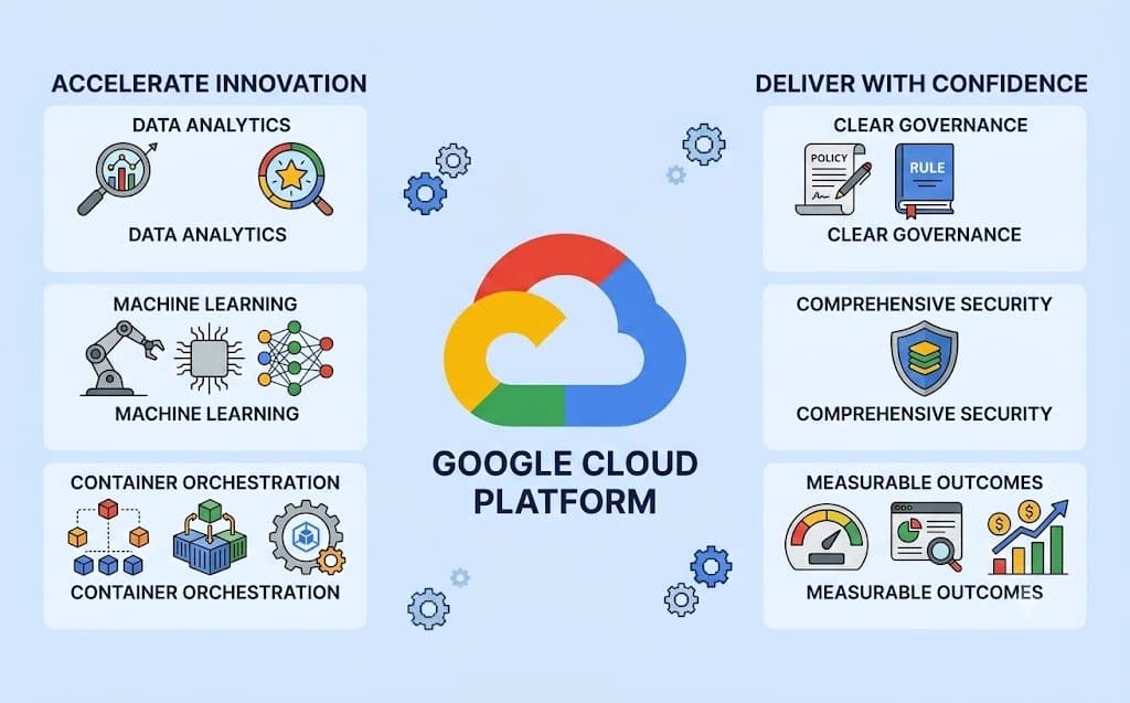 Google Cloud Platform