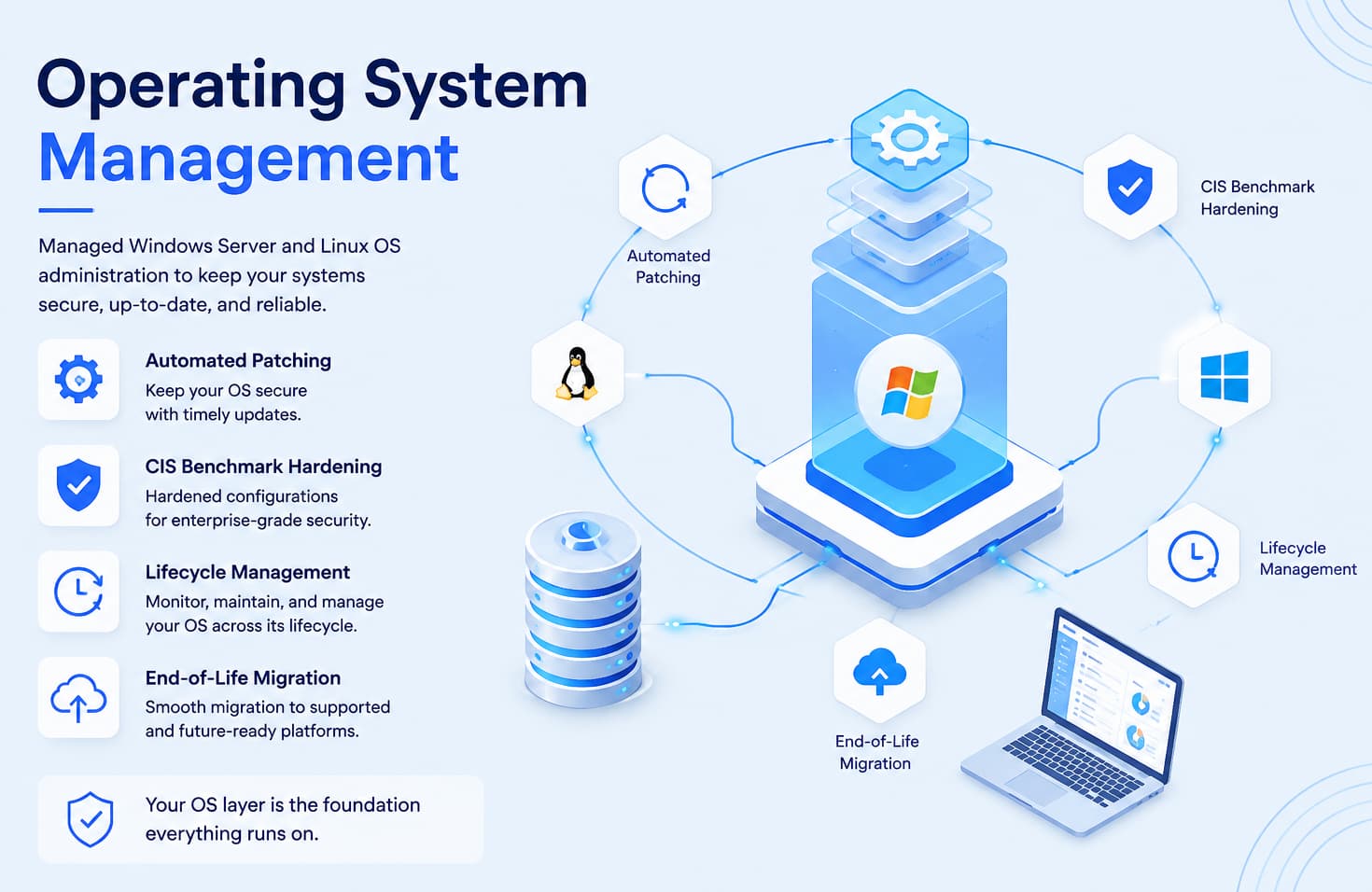 Operating System Management