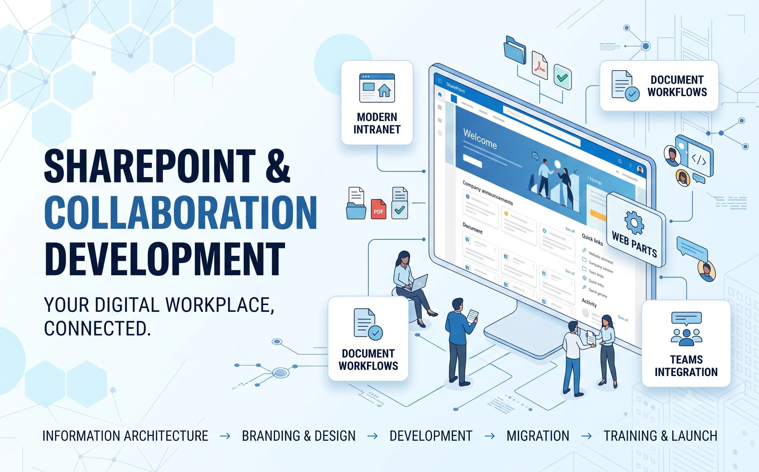 SharePoint & Collaboration Development