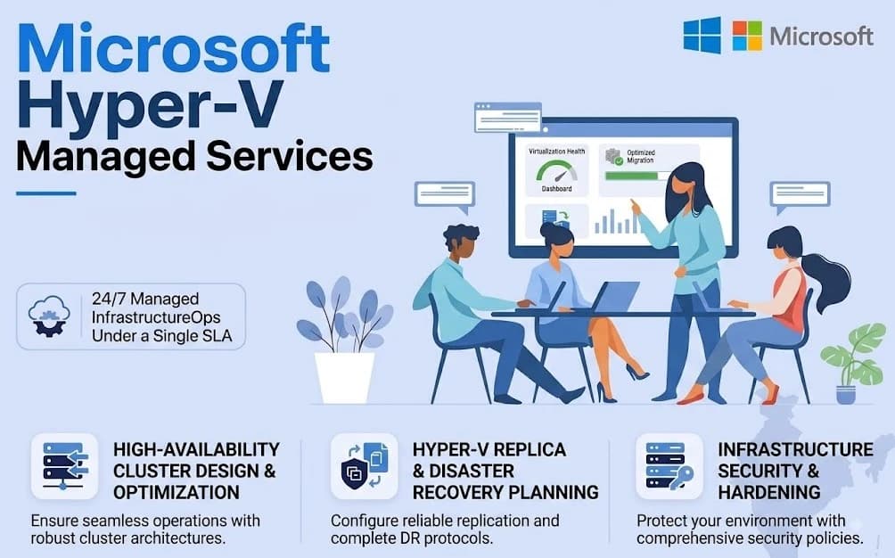 Hyper-V Services