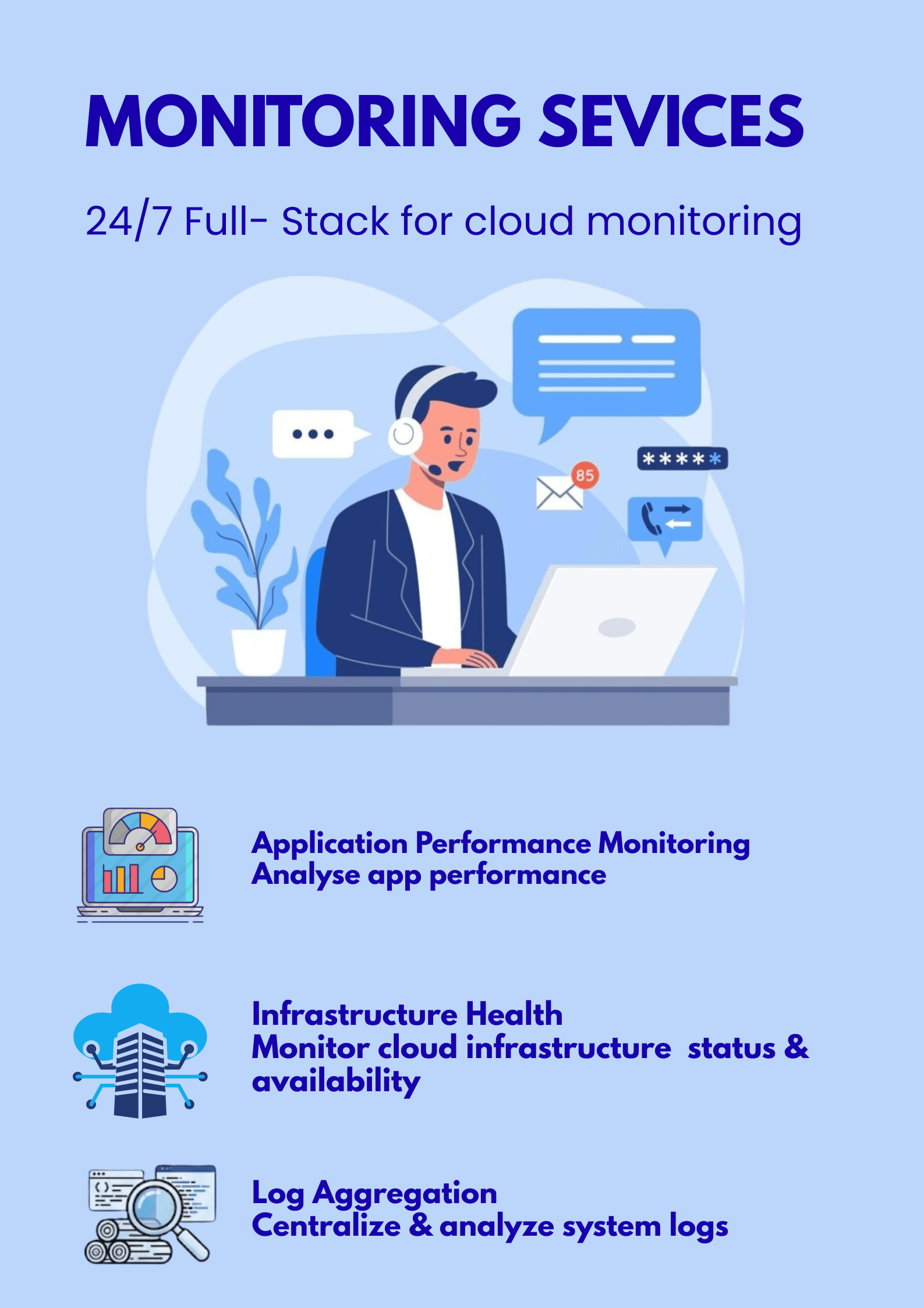 Monitoring Services