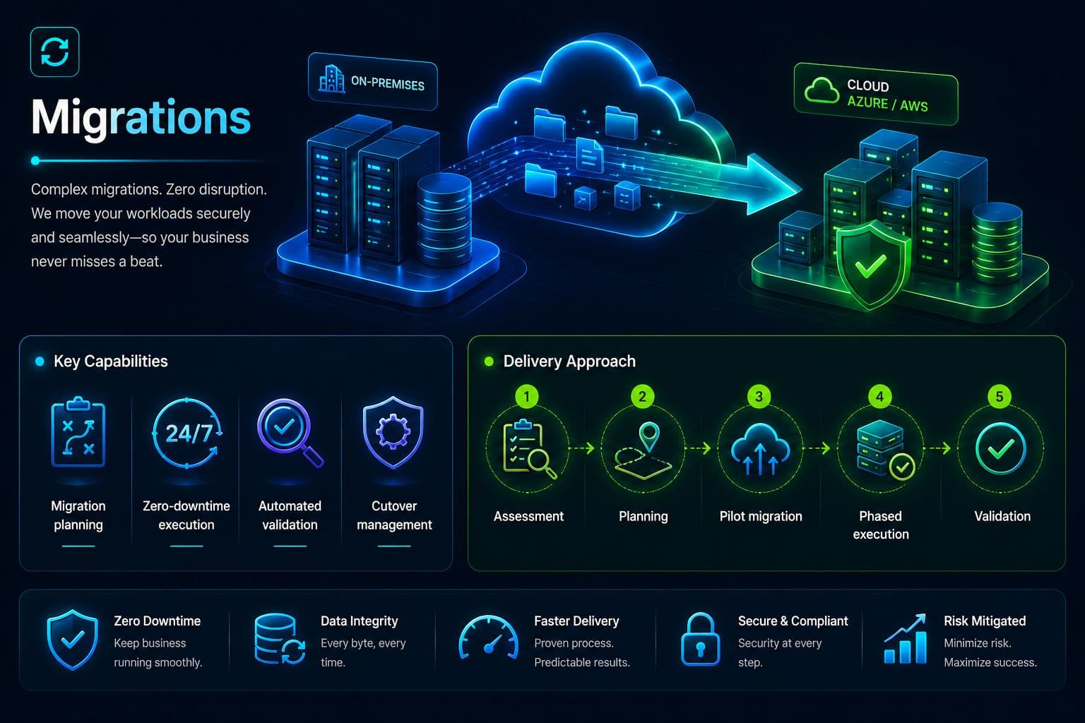 Cloud & Infrastructure Migration Services