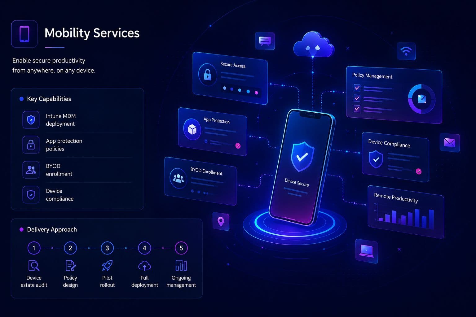 Mobility Services