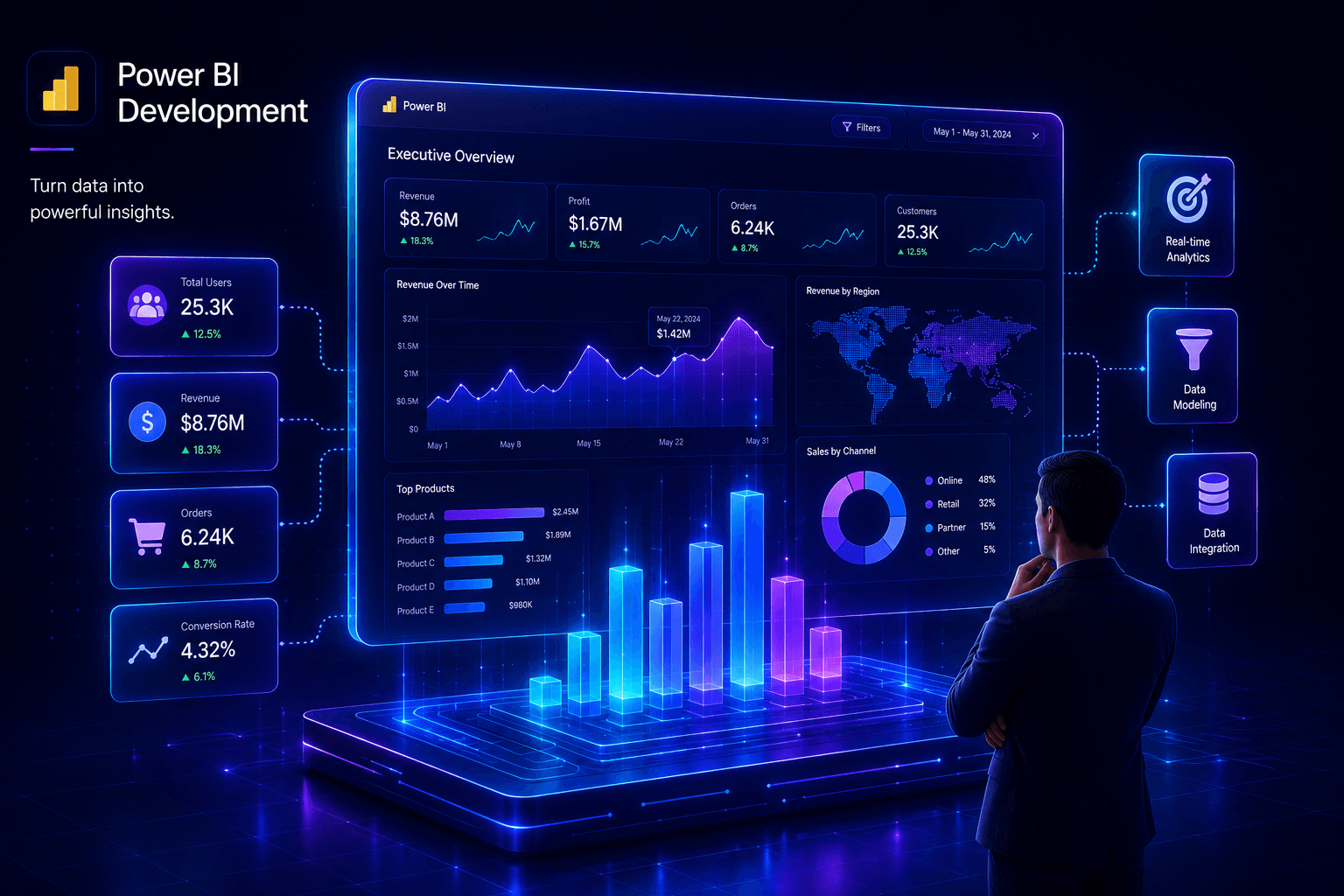 Power BI