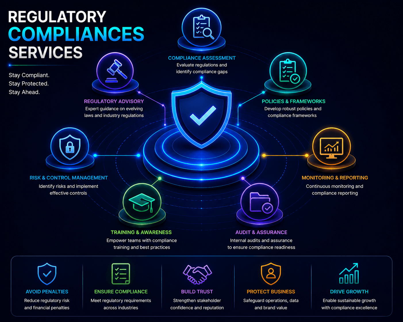Regulatory Compliance Services