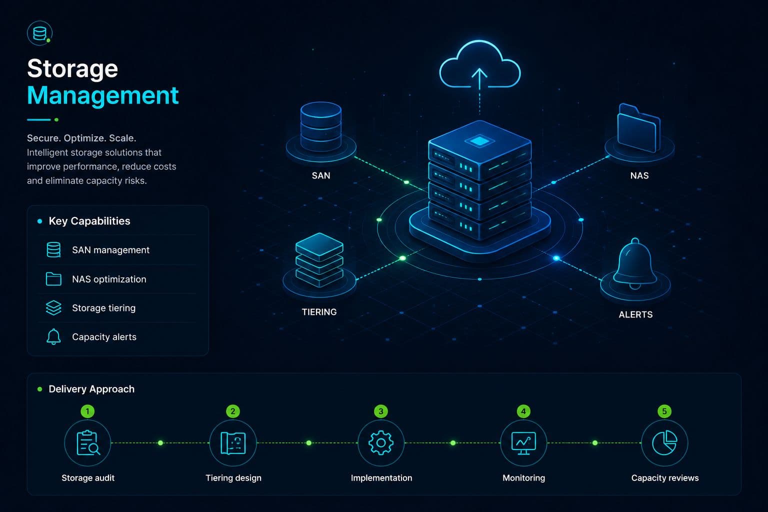 Storage Management