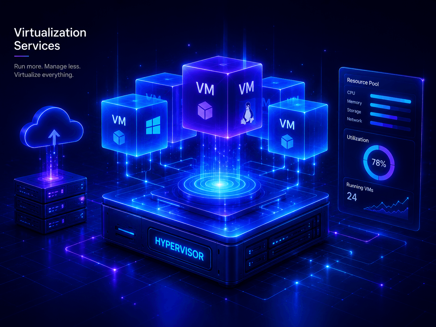 Virtualization Services