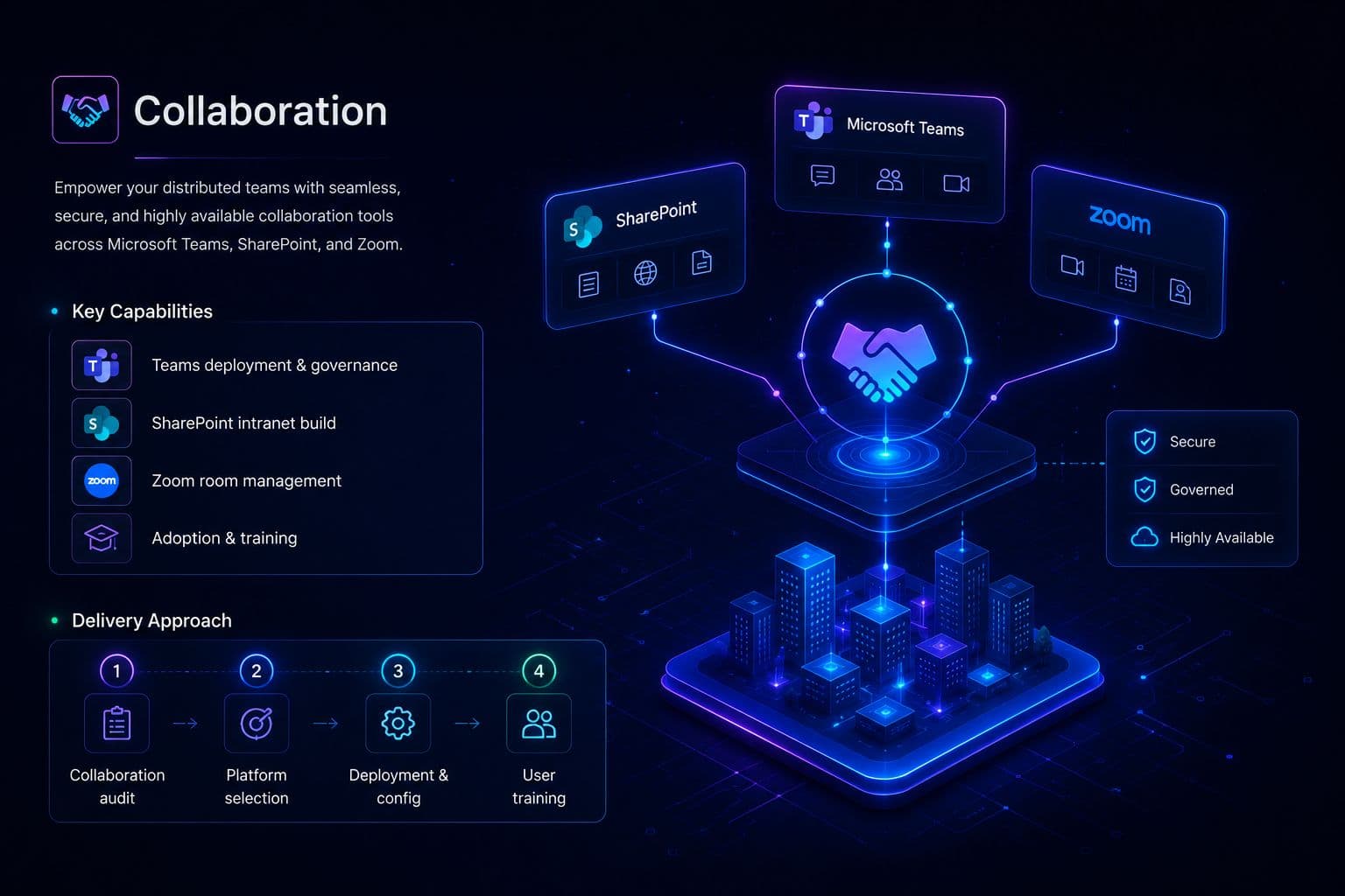Collaboration Services