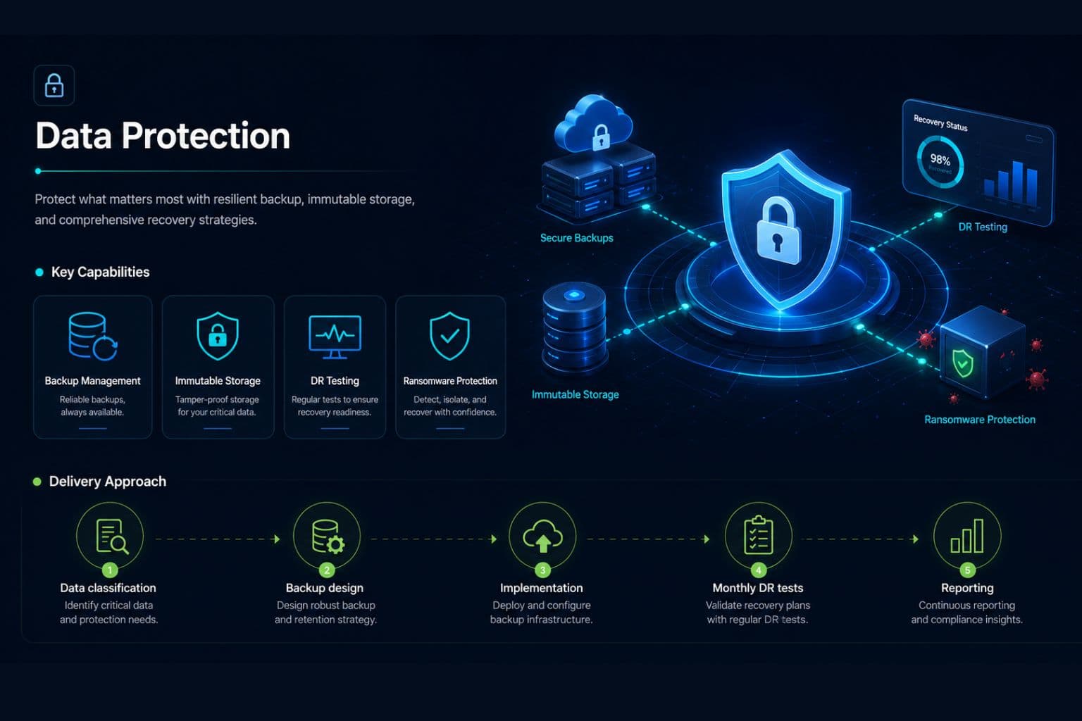 Monitoring & Data Protection