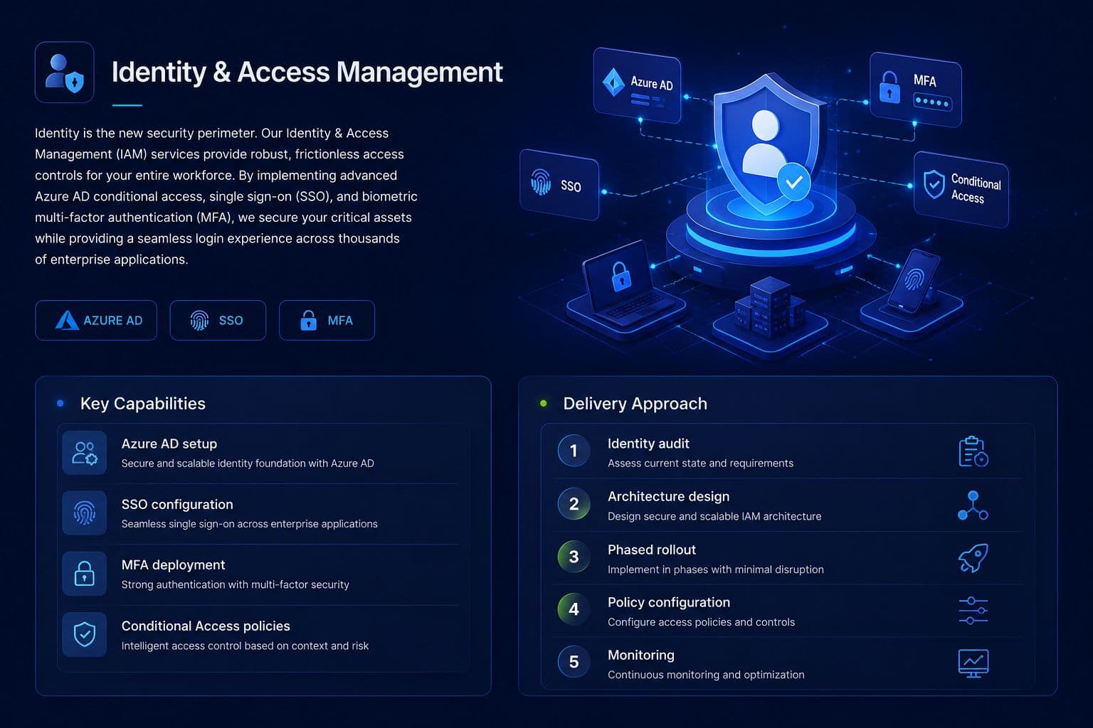 Identity & Access Management