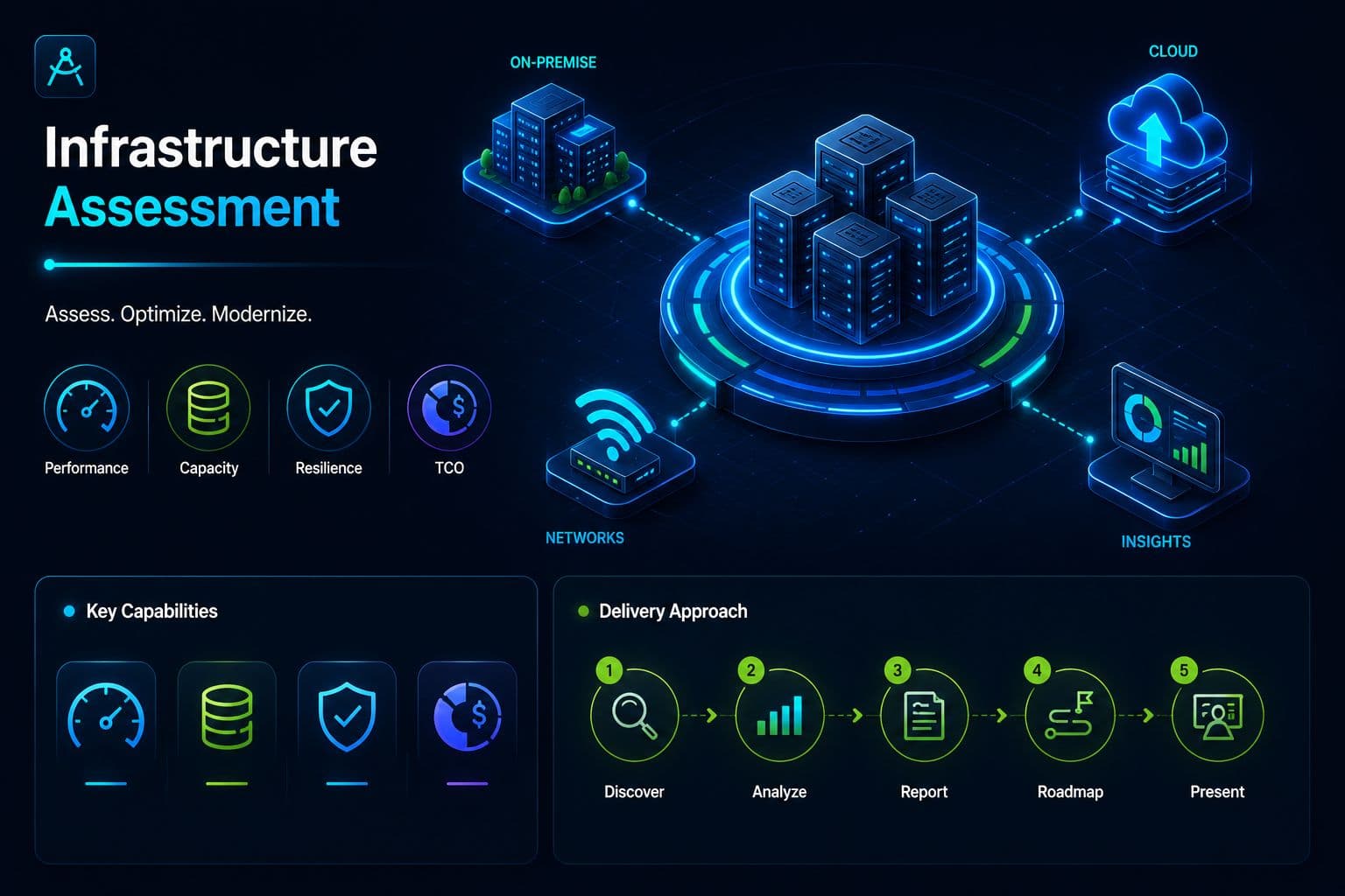 Infrastructure Assessment