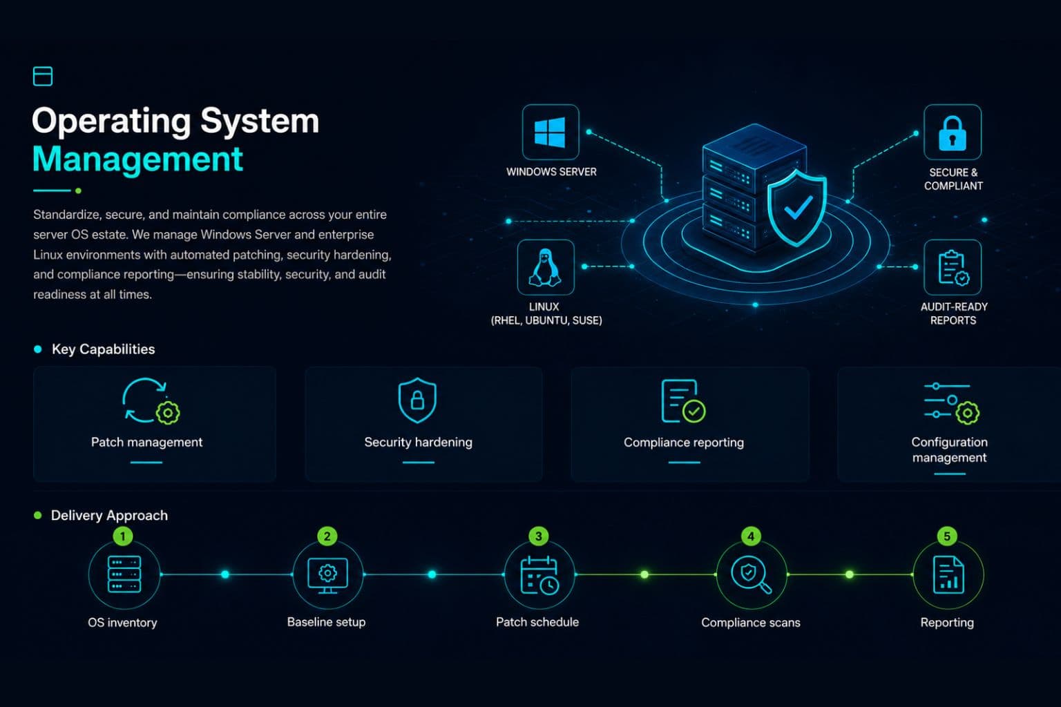 Operating System Management