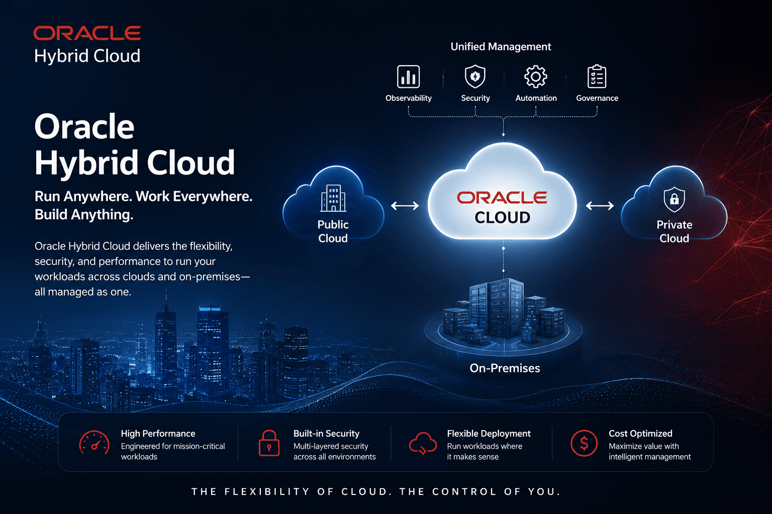 Oracle Hybrid Cloud