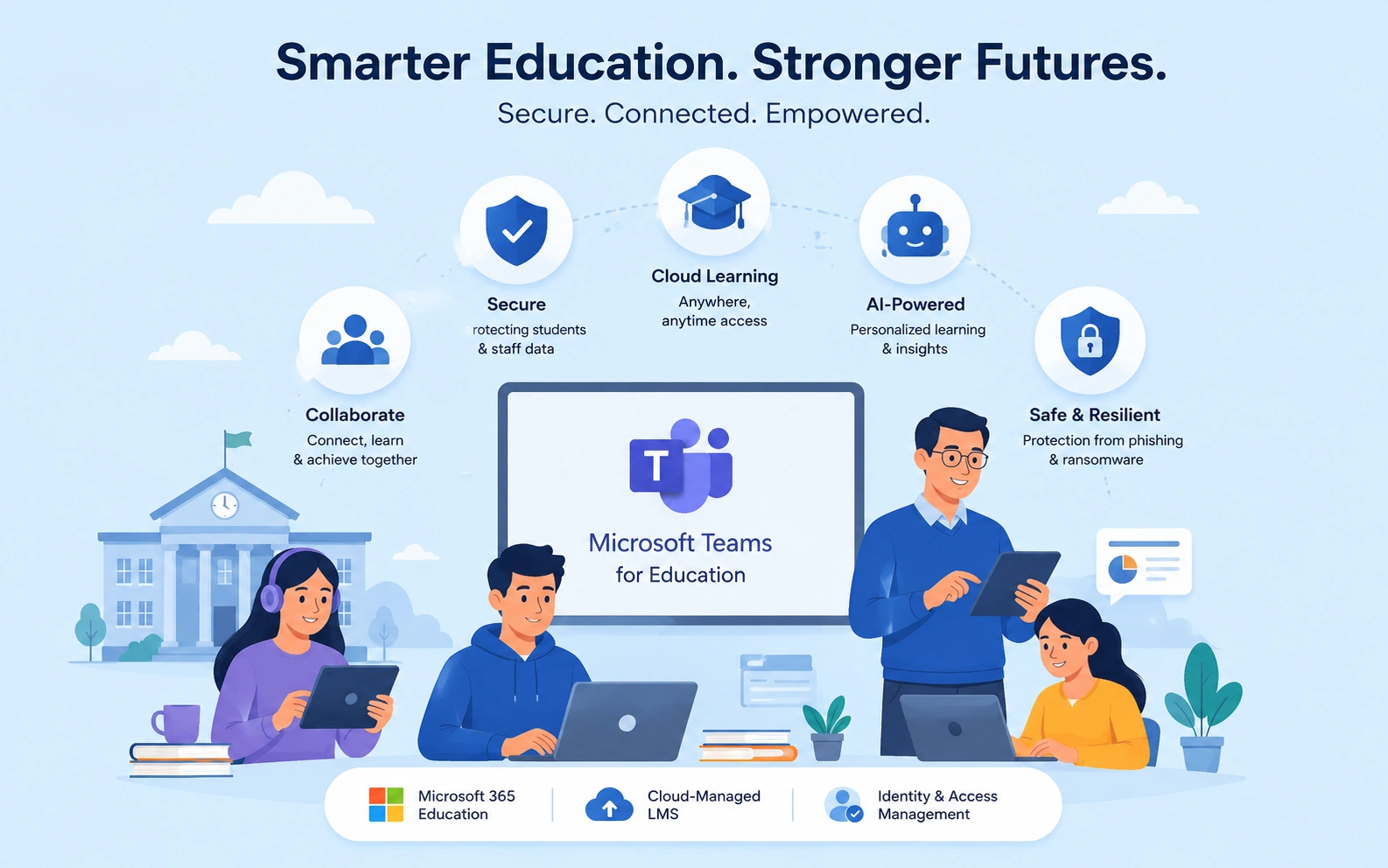 Education ecosystem