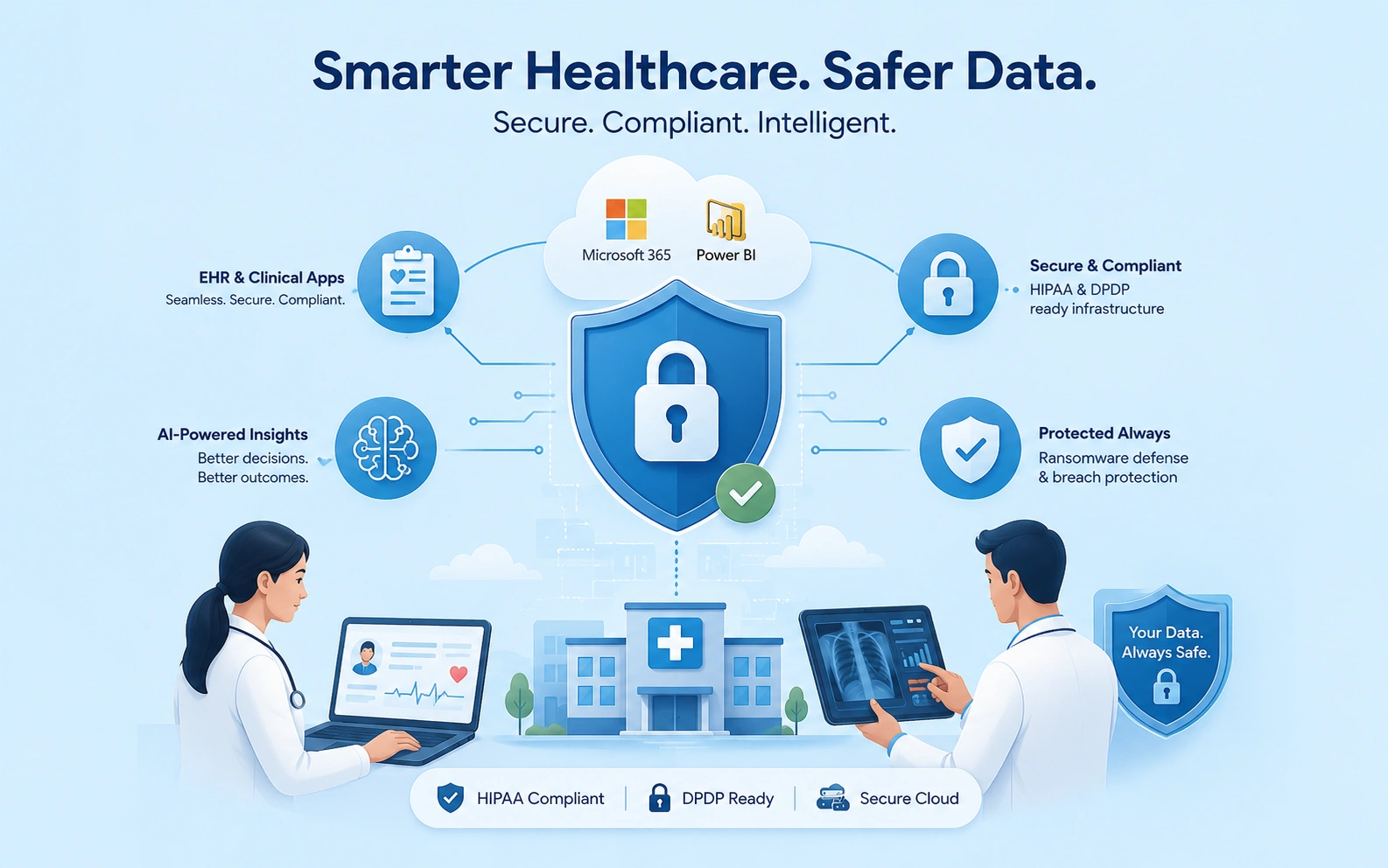 Healthcare ecosystem