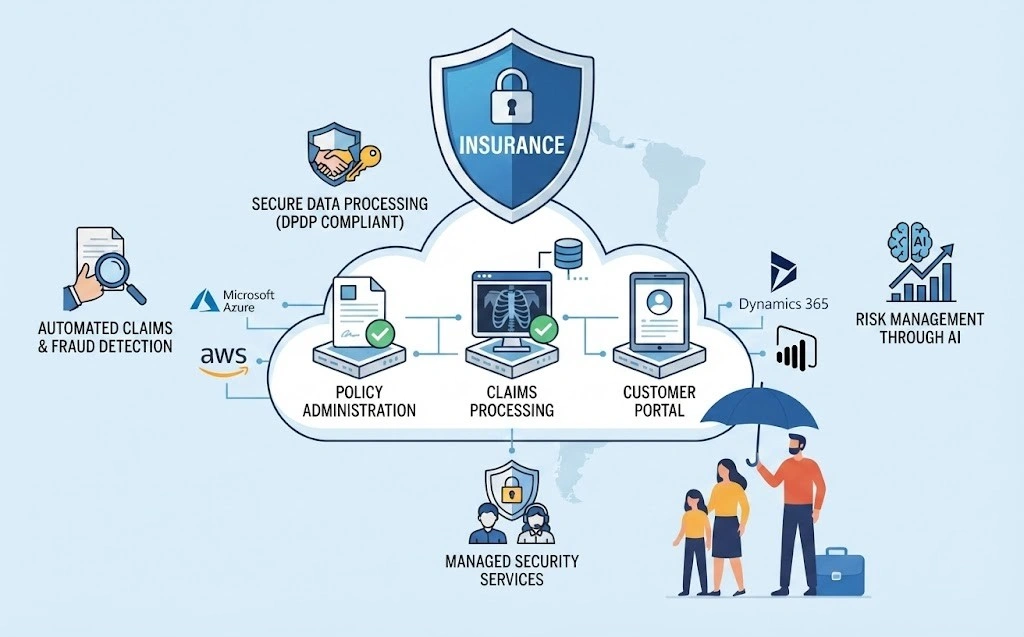 Insurance ecosystem