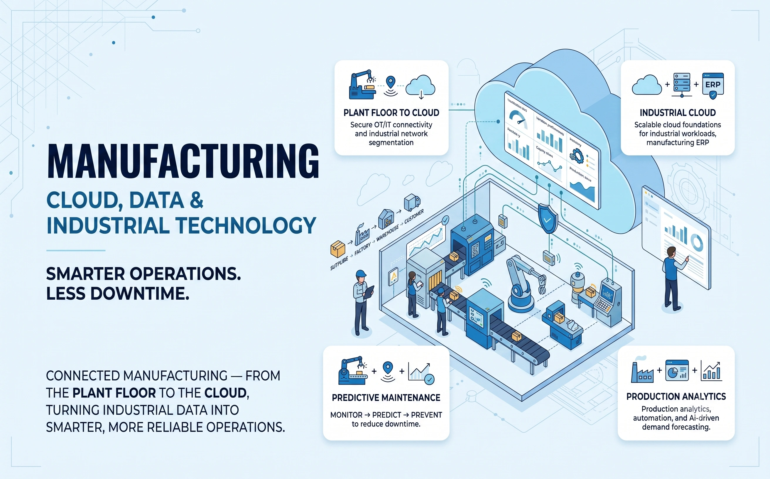 Manufacturing ecosystem