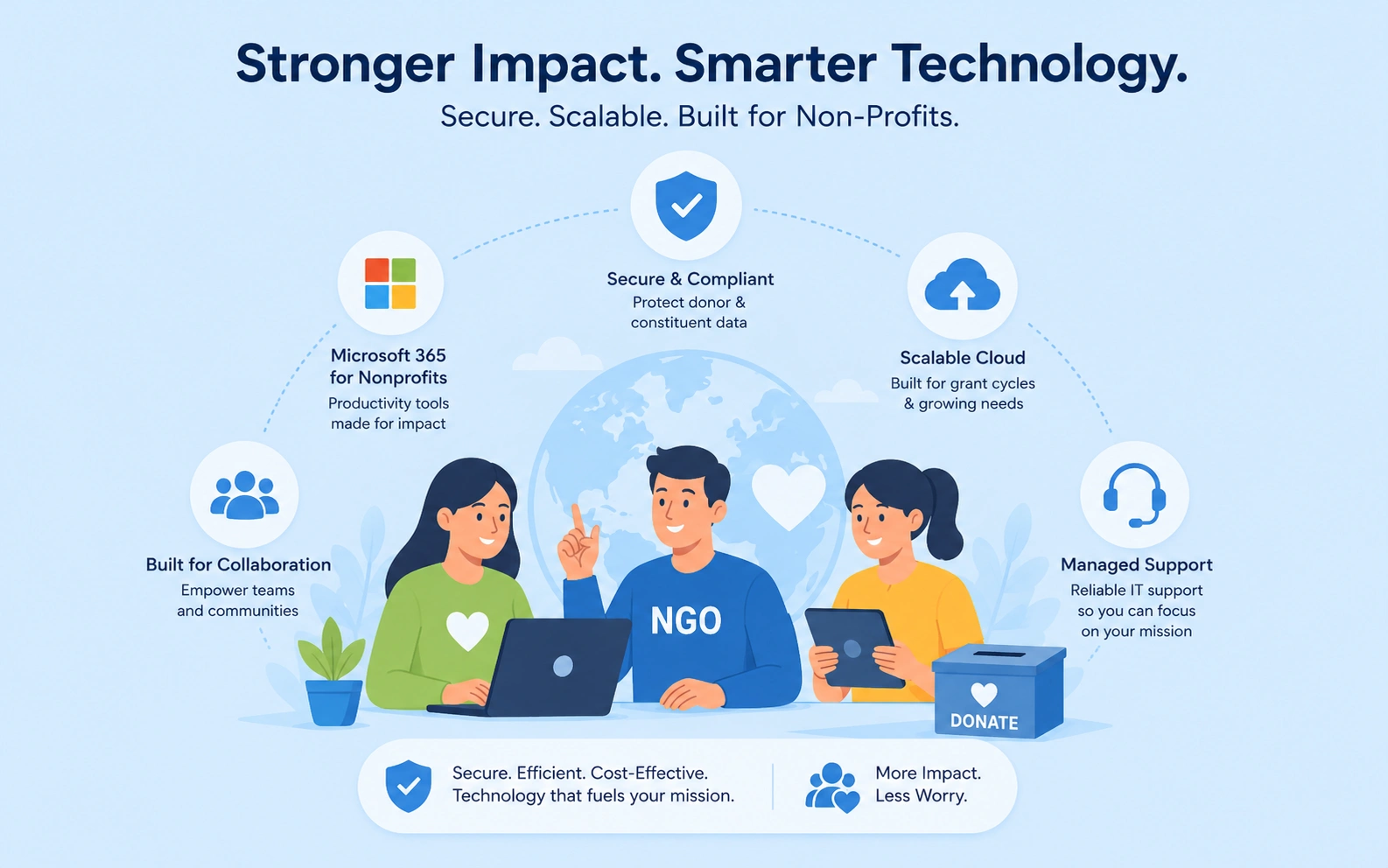 Non-Profit ecosystem