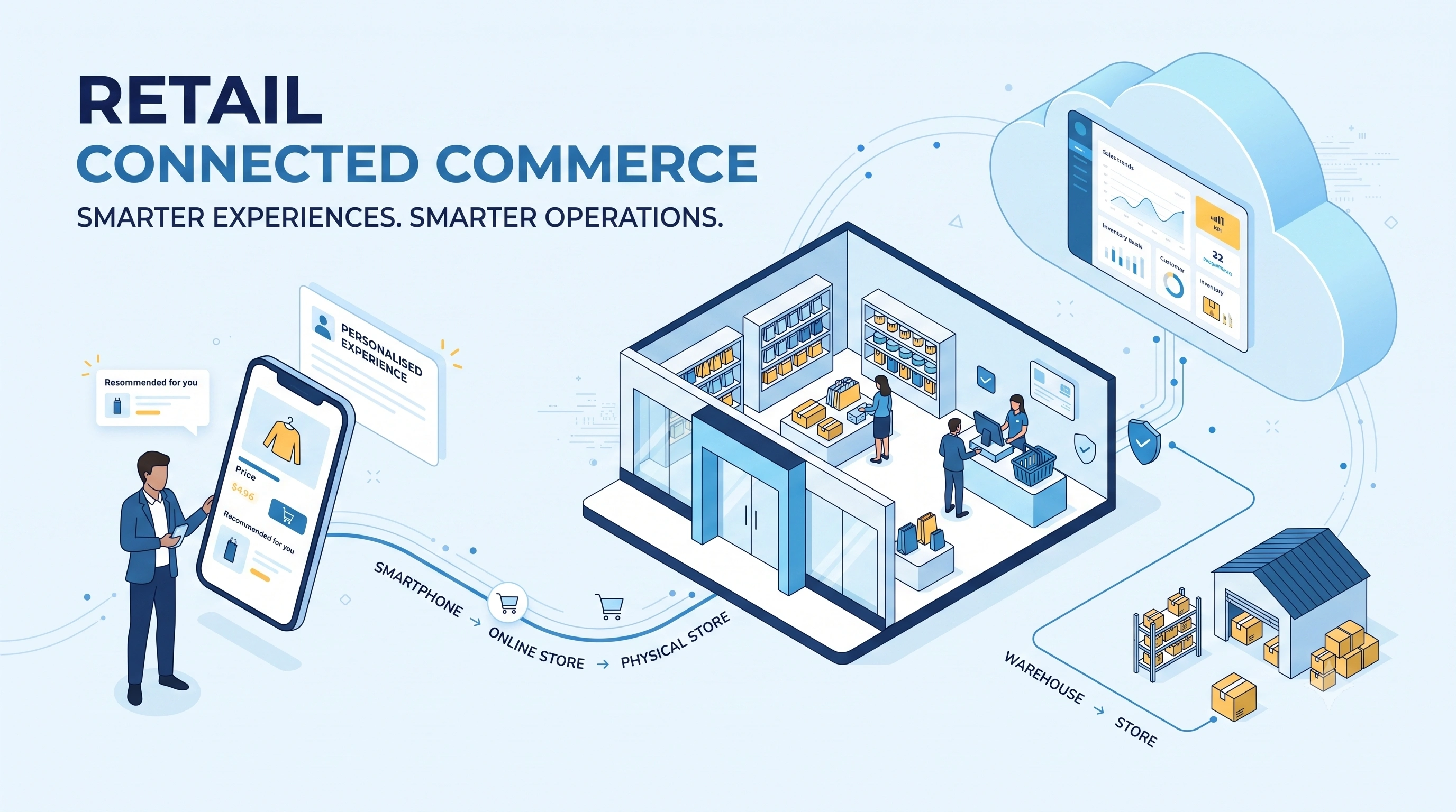 Retail ecosystem