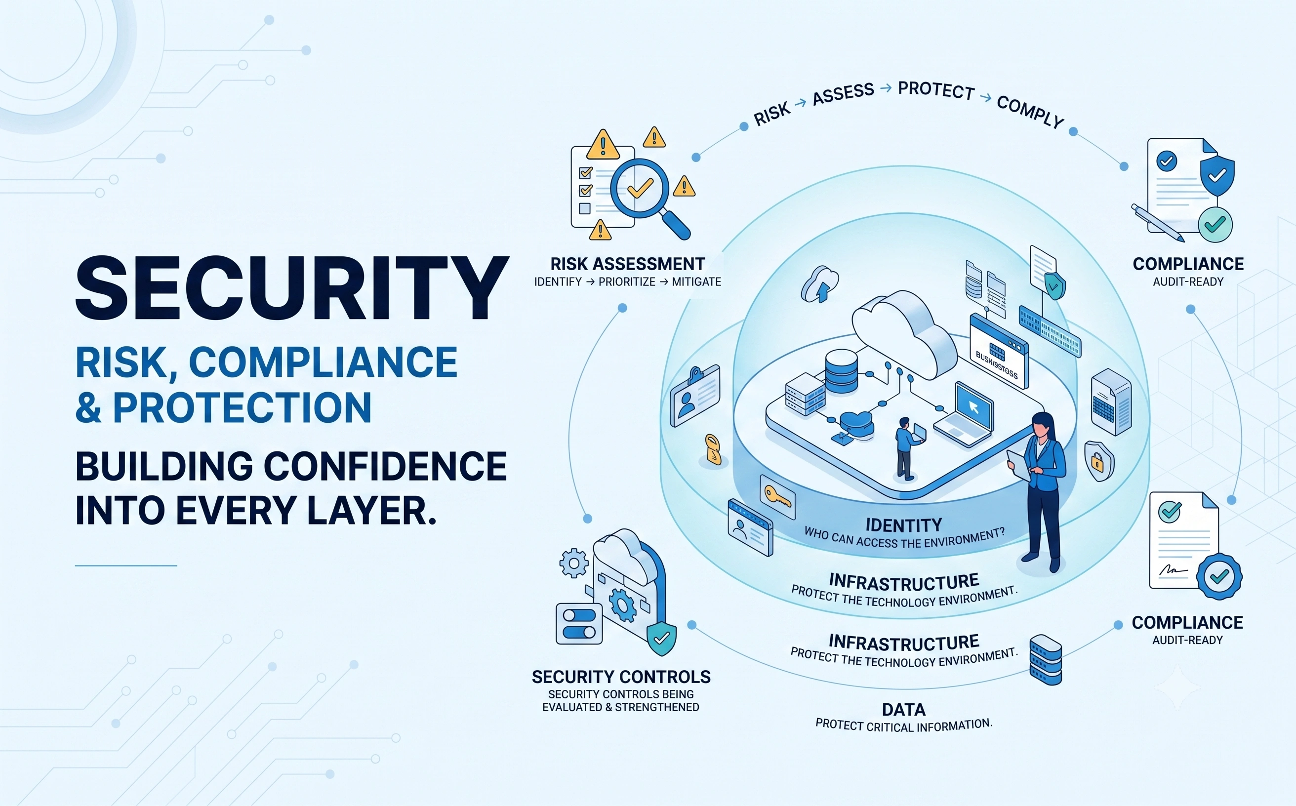 Security ecosystem
